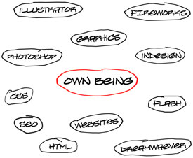 ABOUT OWN BEING