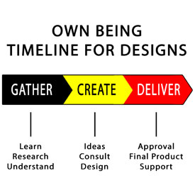 OWN BEING TIMELINE